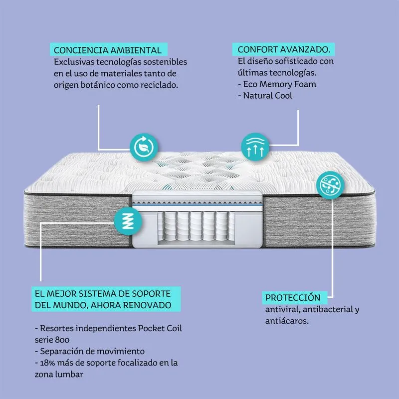 SIMMONS HARMONY MEDIUM FIRM QUEEN 2 PLAZAS Y MEDIA - Imagen 3